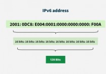 什麼是 IPv6？協定、區別、位址類型、優點和缺點
