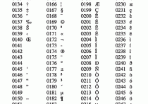 什麼是ANSI 字元集？概念、運作方式