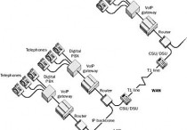 什麼是VoIP網關（VoIP Gateway）？概念、運作方式