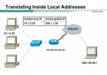 什麼是本地地址（Local Address）？概念、運作方式