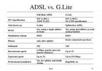 什麼是G.Lite？概念、怎麼運作的