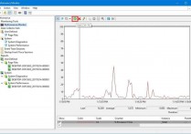 什麼是效能監視器？概念、運作方式