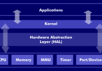 什麼是硬體抽象層 （HAL）？概念、運作方式