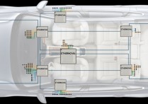 Ethernovia 募資 9,000 萬美元，投資人急於投資「實體 AI」