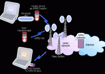 什麼是通用分組無線電服務 （GPRS）？概念、怎麼運作的