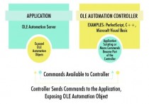 什麼是自動化 （OLE 自動化）？概念、運作方式