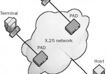 什麼是PAD（封包彙編器-反彙編器）？定義、運作方式